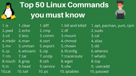 En İyi ve Yararlı 50 Linux Komutu
