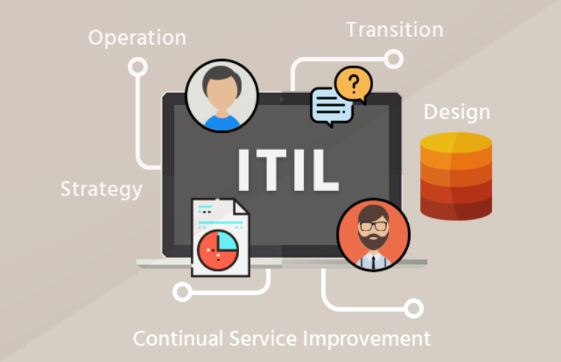 ITIL Süreçleri ve Sağladığı Faydalar