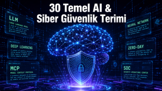 Temel Yapay Zeka Terimleri & Siber Güvenlik Tehdit Bağlamı